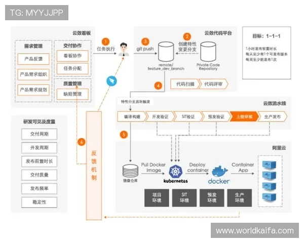 觊发k8官网安全性分析，保障企业数据安全的最佳实践与技术方案