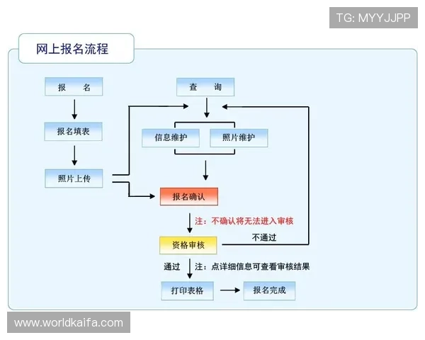 凯发在线注册新用户必读的完整流程指南与注意事项