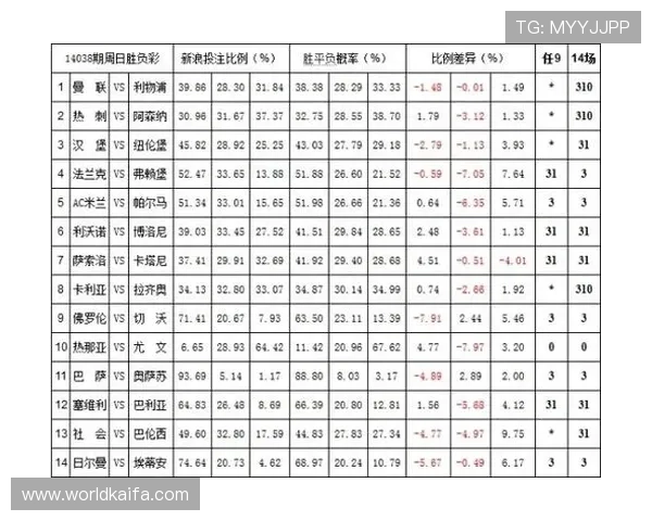 澳门百家乐赔率详解:如何选择最优投注策略提升赢面 澳门百家乐赔率详解:如何选择最优投注策略提升赢面