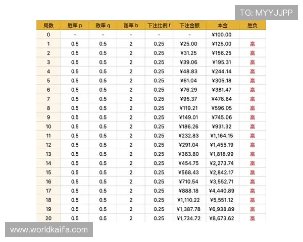 百家乐打法技巧详解帮助玩家提升胜率的实用攻略