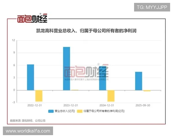 凯发登陆线路未来发展趋势分析助力玩家把握行业最新动态与技术革新