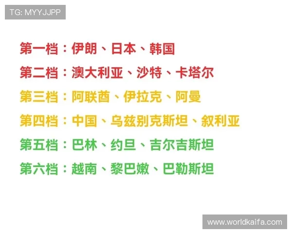 乌兹别克斯坦VS哥伦比亚世界杯比赛的赛前预测与专家分析报告 乌兹别克斯坦VS哥伦比亚世界杯比赛的赛前预测与专家分析报告
